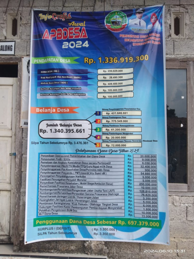 INFO GRAFIS PEMERINTAH DESA BALONG TAHUN 2024